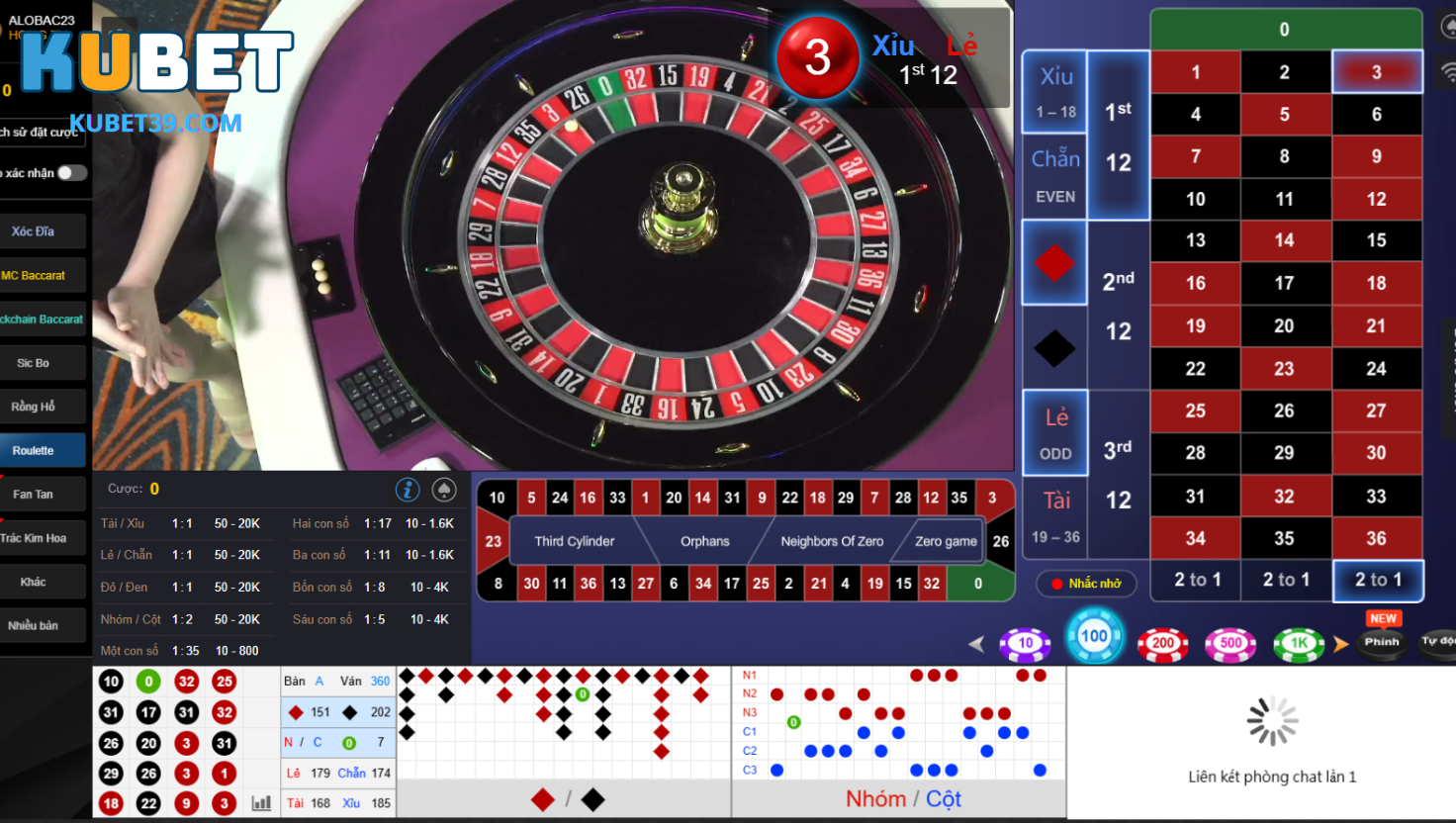 Roulette KUBET - Luật Chơi, Thuật Ngữ Và Mẹo Chơi Hiệu Quả 2 Thành phần và luật chơi của Roulette